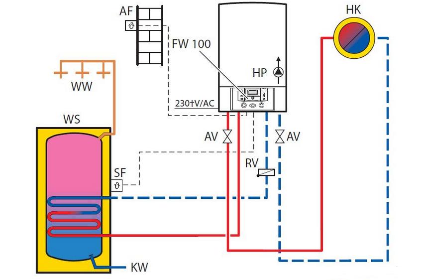 Connection diagram of a single-circuit gas boiler Connection diagram of a single-circuit gas boiler