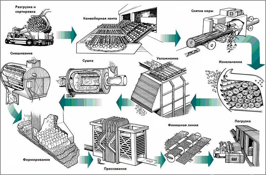 Sản xuất bảng OSB Sản xuất bảng OSB