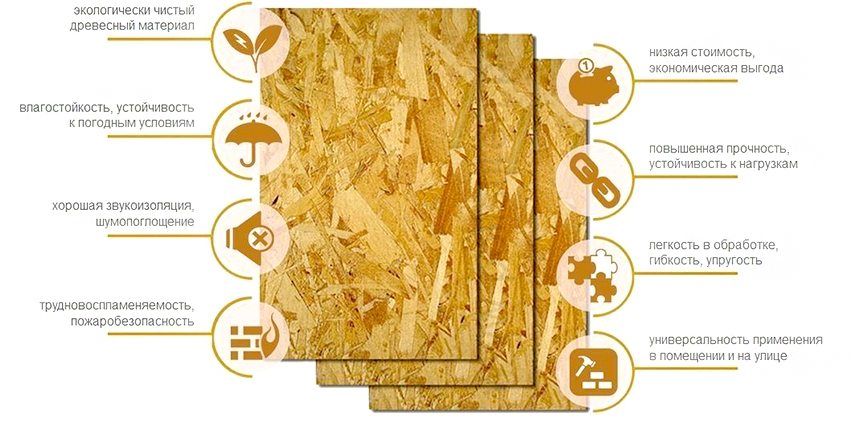 Ưu điểm của việc sử dụng OSB trong xây dựng Ưu điểm của việc sử dụng OSB trong xây dựng
