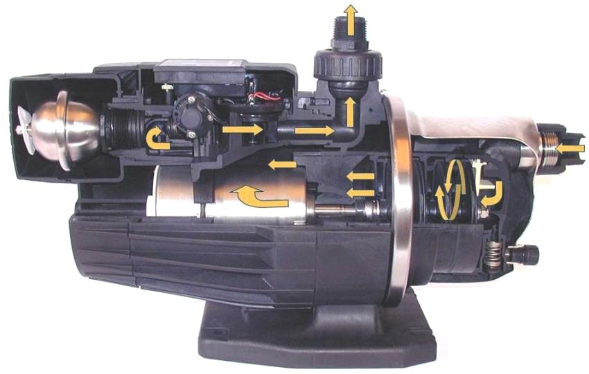 Dizajn interijera višestepene pumpe za vodu Grundfos MQ serije Dizajn interijera višestepene pumpe za vodu Grundfos MQ serije