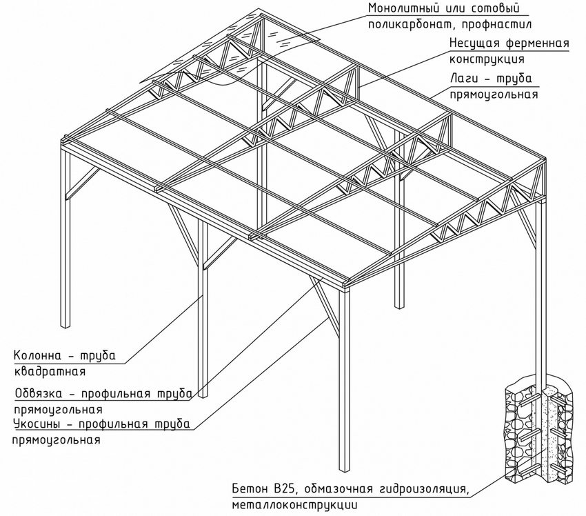 Schéma du dispositif d'un auvent adjacent à une maison privée Schéma du dispositif d'un auvent adjacent à une maison privée