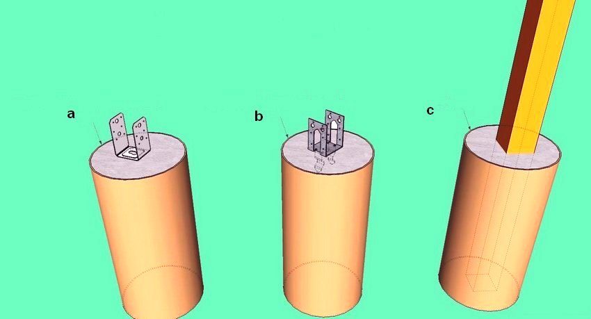 Méthodes d'installation des piliers de support: a - ancrage démonté (ancrage); b - ancre double face (ancre); c - dans le béton Méthodes d'installation des piliers de support: a - ancrage démonté (ancrage); b - ancre double face (ancre); c - dans le béton