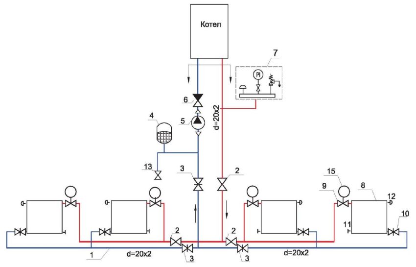Heating scheme: 1 - polypropylene pipes; 2 - ball valve; 3 - direct-flow radiator valve; 4 - expansion tank; 5 - circulation pump; 6 - check valve; 7 - security group; 8 - radiator; 9 - thermostatic valve; 10 - radiator valve; 11 - plug; 12 - Mayevsky crane; 13 - ball valve; 14 - plug; 15 - thermostatic head Heating scheme: 1 - polypropylene pipes; 2 - ball valve; 3 - direct-flow radiator valve; 4 - expansion tank; 5 - circulation pump; 6 - check valve; 7 - security group; 8 - radiator; 9 - thermostatic valve; 10 - radiator valve; 11 - plug; 12 - Mayevsky crane; 13 - ball valve; 14 - plug; 15 - thermostatic head