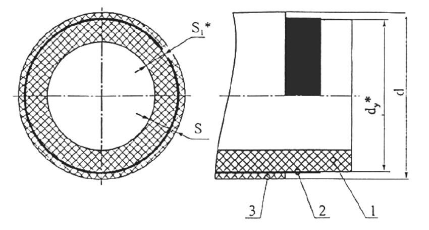 Reinforced pipe structure: 1 - polypropylene; 2 - aluminum foil; 3 - polypropylene; S is the total thickness of the pipe; S1 * - thickness of the main pipe; d is the outer diameter; dy * - outer diameter of the main pipe Reinforced pipe structure: 1 - polypropylene; 2 - aluminum foil; 3 - polypropylene; S is the total thickness of the pipe; S1 * - thickness of the main pipe; d is the outer diameter; dy * - outer diameter of the main pipe