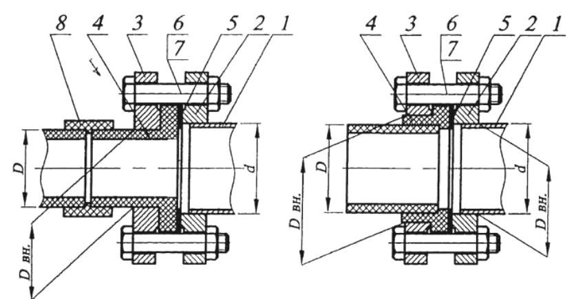 Connection of polypropylene and steel pipes: 1 - steel pipe; 2 and 3 - steel flange; 4 - collar sleeve; 5 - gasket; 6 and 7 - fasteners; 8 - coupling Connection of polypropylene and steel pipes: 1 - steel pipe; 2 and 3 - steel flange; 4 - collar sleeve; 5 - gasket; 6 and 7 - fasteners; 8 - coupling