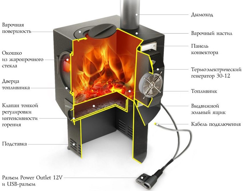 תנור עצים חתוך תנור עצים חתוך