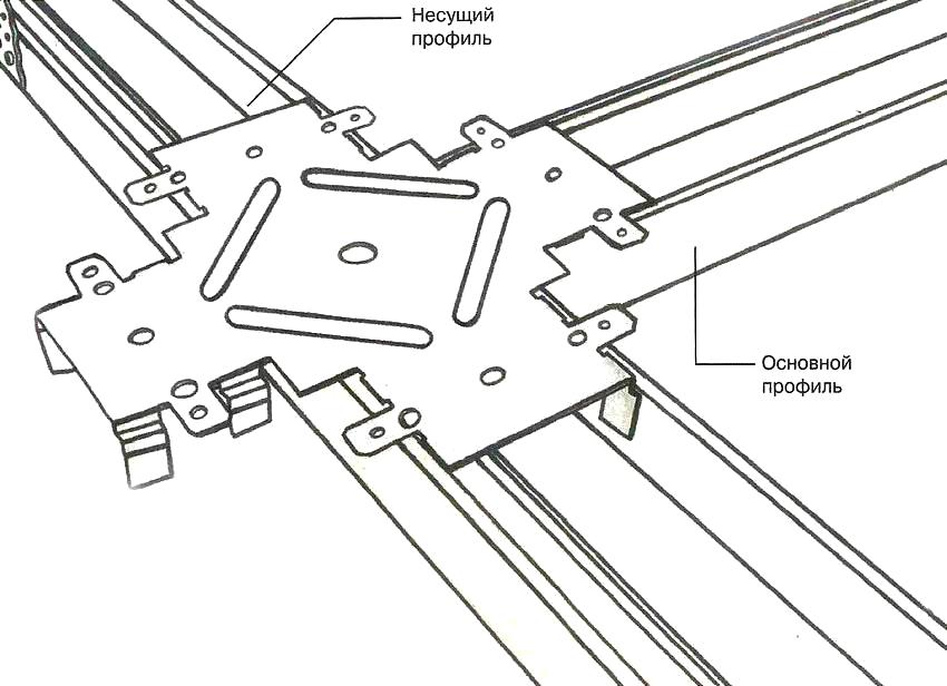 שני סוגים של פרופילים משמשים להתקנת תקרות גבס תלויות שני סוגים של פרופילים משמשים להתקנת תקרות גבס תלויות
