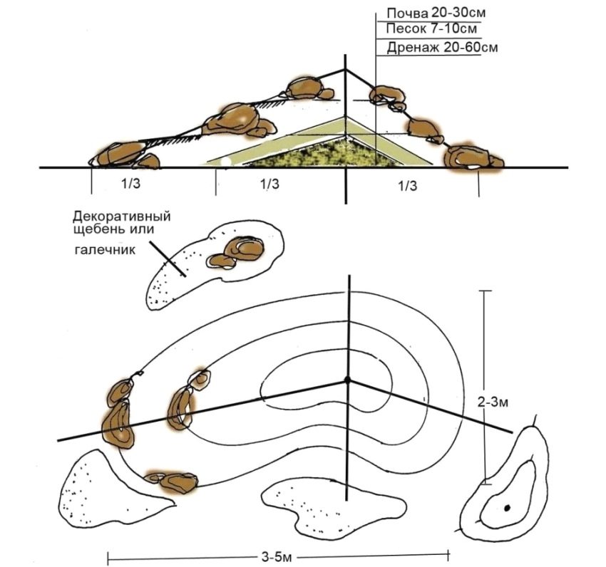 Alpine slide creation scheme Alpine slide creation scheme