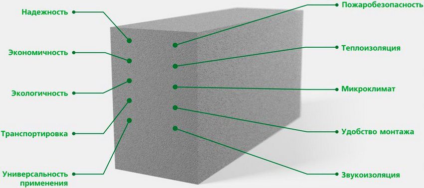 الخصائص الإيجابية للكتل الخرسانية الرغوية الخصائص الإيجابية للكتل الخرسانية الرغوية