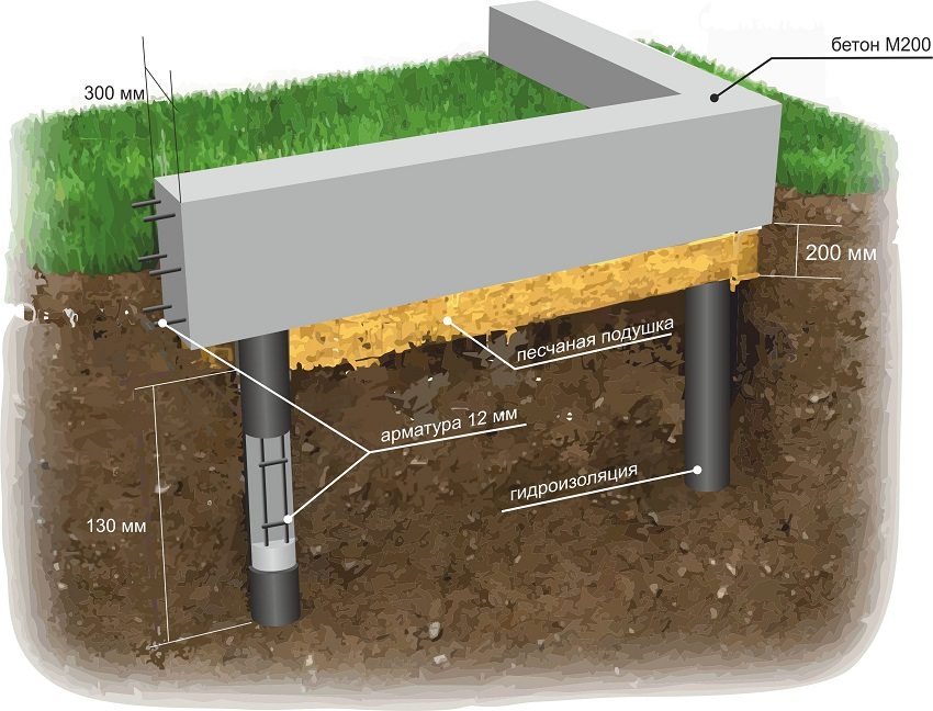 อุปกรณ์ฐานรากเสาเข็มพร้อมตะแกรง อุปกรณ์ฐานรากเสาเข็มพร้อมตะแกรง