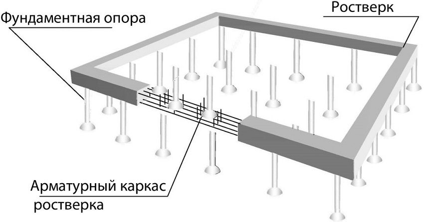 แผนผังของฐานรากเสาเข็มพร้อมตะแกรง แผนผังของฐานรากเสาเข็มพร้อมตะแกรง