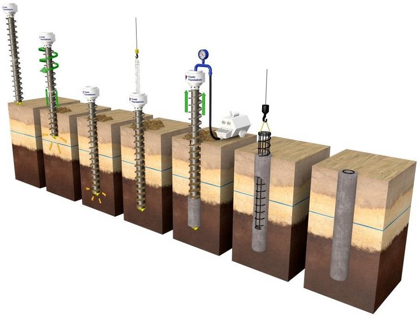 ขั้นตอนการขันสกรูในดอกสว่านและปั๊มคอนกรีตเหลวภายใต้ความกดดัน ขั้นตอนการขันสกรูในดอกสว่านและปั๊มคอนกรีตเหลวภายใต้ความกดดัน
