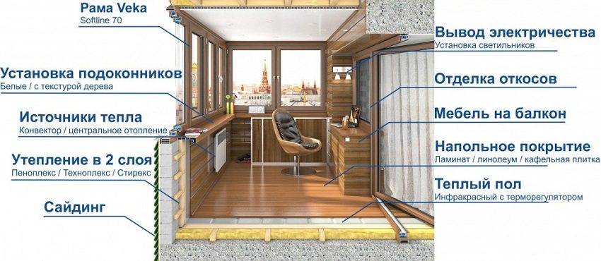 Loggia dengan penebat dalam dua lapisan Loggia dengan penebat dalam dua lapisan