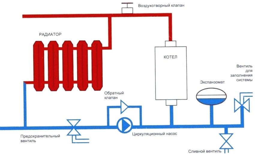 Diagramm zum Anschluss eines Elektrokessels an das Heizsystem Diagramm zum Anschluss eines Elektrokessels an das Heizsystem