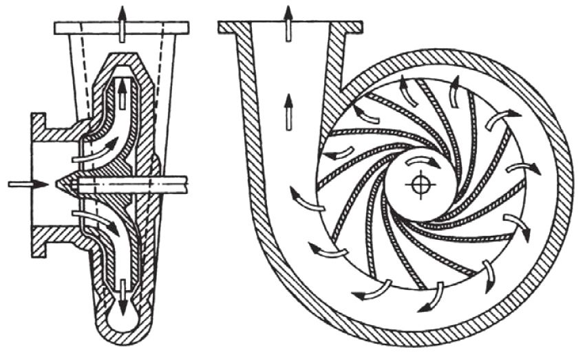 Das Funktionsprinzip der Umwälzpumpe Das Funktionsprinzip der Umwälzpumpe