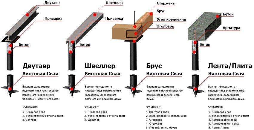 Diverses opcions per a una base de pila per a una casa Diverses opcions per a una base de pila per a una casa