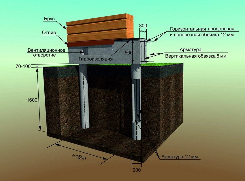 Esquema de l'estructura de la fonamentació de la graella Esquema de l'estructura de la fonamentació de la graella