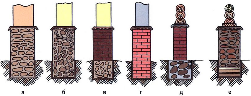 Fonaments de diversos materials de construcció: a - runa; b - formigó de runa; в - maó amb formigó de runa; g - maó; d - maó amb pedra de pedrera; e - runa sobre un coixí de sorra Fonaments de diversos materials de construcció: a - runa; b - formigó de runa; в - maó amb formigó de runa; g - maó; d - maó amb pedra de pedrera; e - runa sobre un coixí de sorra