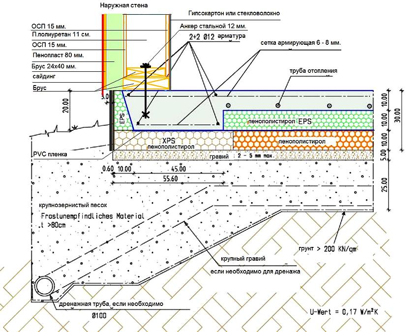 Un exemple de la construcció d’una placa sueca aïllada Un exemple de la construcció d’una placa sueca aïllada
