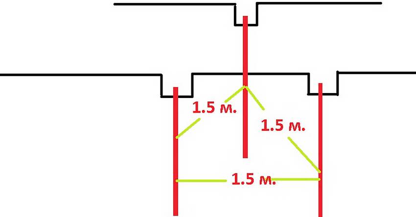 Quan s’instal·la la posada a terra, es solden tres cantonades amb una longitud d’1,5 metres als elèctrodes Quan s’instal·la la posada a terra, es solden tres cantonades amb una longitud d’1,5 metres als elèctrodes