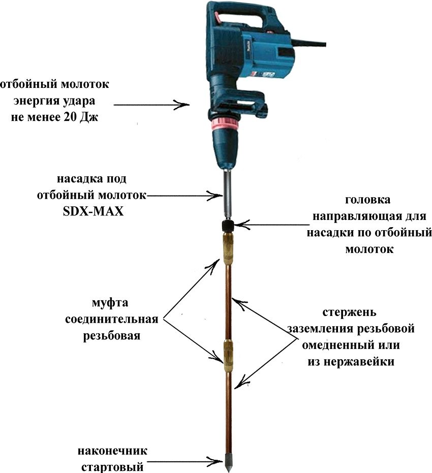 Elements d’un sistema de connexió a terra modular Elements d’un sistema de connexió a terra modular