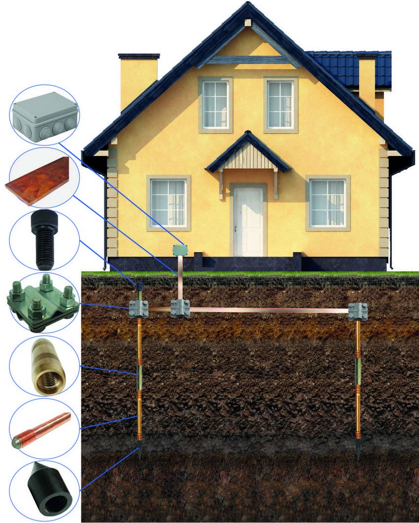 Esquema d'un dispositiu de connexió a terra de casa privada Esquema d'un dispositiu de connexió a terra de casa privada