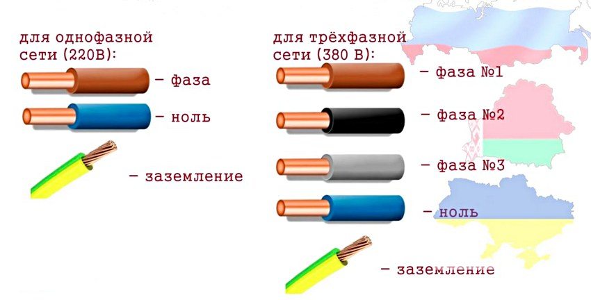 La codificació de colors de filferro més preferida per a Rússia, Bielorússia i Ucraïna La codificació de colors de filferro més preferida per a Rússia, Bielorússia i Ucraïna