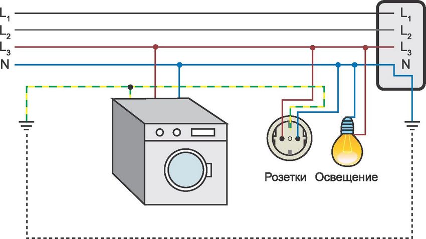 Connexió d’aparells elèctrics mitjançant sistema TT: la posada a terra no depèn de la font d’alimentació Connexió d’aparells elèctrics mitjançant sistema TT: la posada a terra no depèn de la font d’alimentació