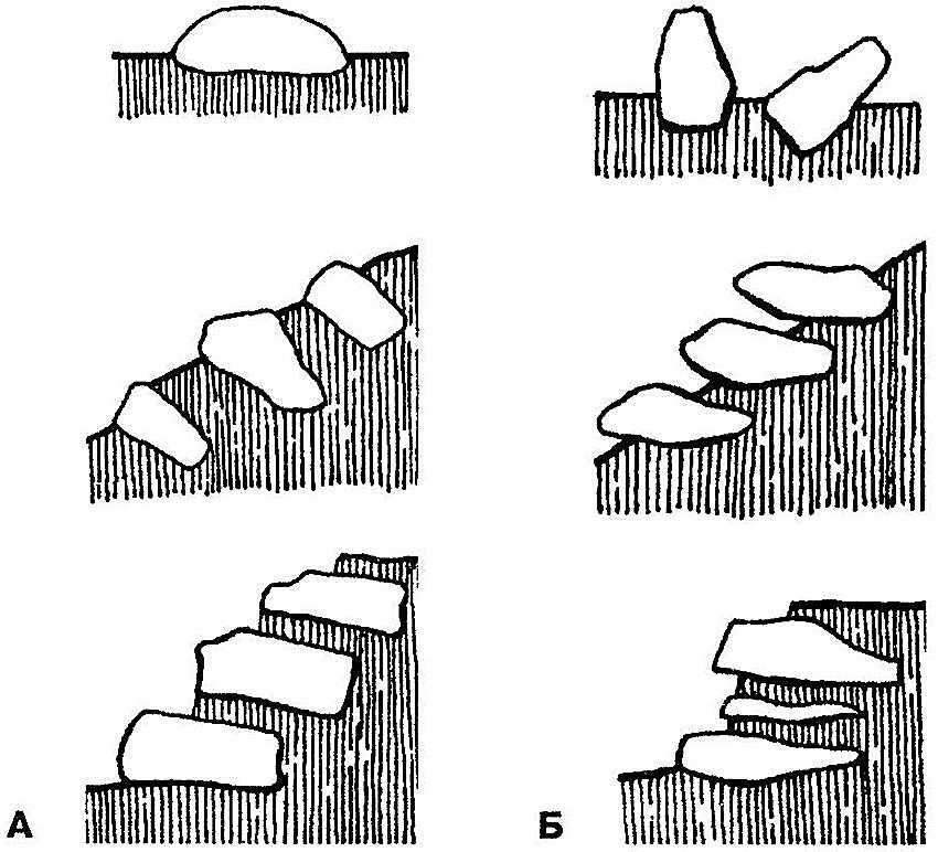 Laying stones on a rockery slide: A - correct laying of a stone; B - improper stone laying Laying stones on a rockery slide: A - correct laying of a stone; B - improper stone laying