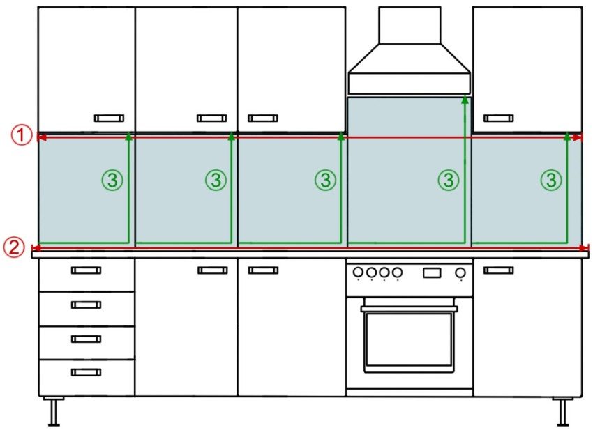 הוראות למדידה נכונה: 1 - רוחב הסינר לאורך השורה התחתונה של הארונות התלויים; 2 - רוחב הסינר לאורך הקו העליון של הדומים התחתונים; 3 - גובה הסינר בנקודות מרווח שונות בין הרהיטים הוראות למדידה נכונה: 1 - רוחב הסינר לאורך השורה התחתונה של הארונות התלויים; 2 - רוחב הסינר לאורך הקו העליון של הדומים התחתונים; 3 - גובה הסינר בנקודות מרווח שונות בין הרהיטים