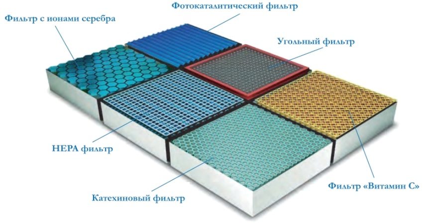 Jenis dan jenis penapis untuk penghawa dingin Jenis dan jenis penapis untuk penghawa dingin