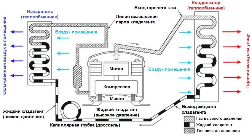 Prinsip penghawa dingin Prinsip penghawa dingin