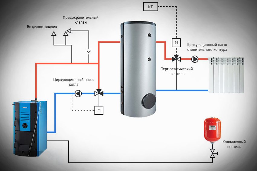 แผนผังการเชื่อมต่อหม้อต้มน้ำร้อน แผนผังการเชื่อมต่อหม้อต้มน้ำร้อน
