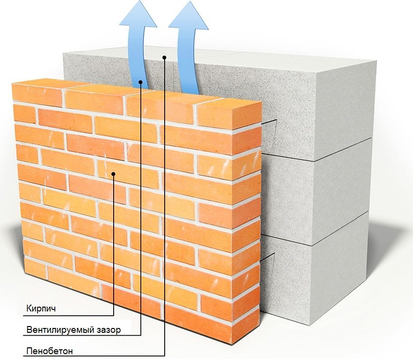 Ordning med opførelsen af en mur af røde mursten og skumblokke Ordning med opførelsen af en mur af røde mursten og skumblokke