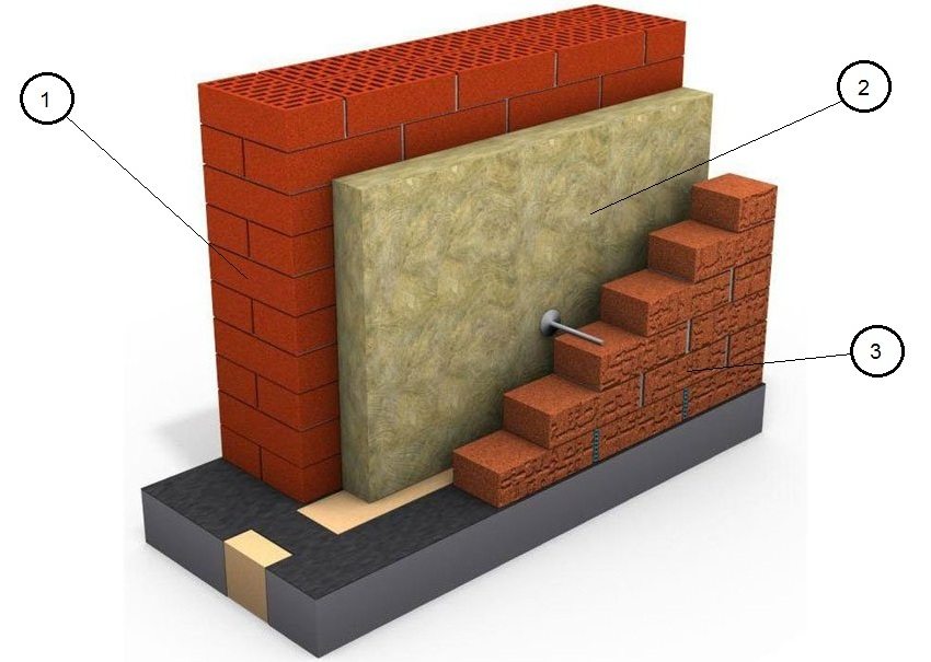 Konstruktion af en tolags mur med termisk isolering: 1 - hul mursten, 2 - isolering (mineral- eller basaltuld osv.), 3 - vendende mursten Konstruktion af en tolags mur med termisk isolering: 1 - hul mursten, 2 - isolering (mineral- eller basaltuld osv.), 3 - vendende mursten