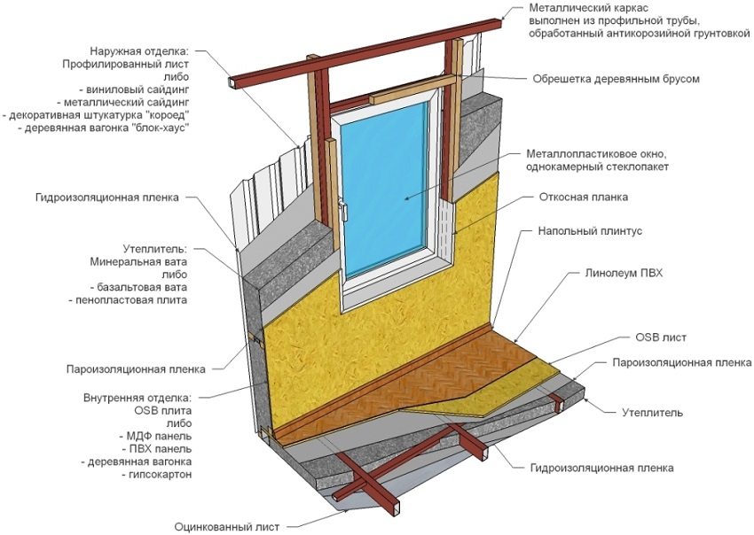 Vegg- og gulvskjema av en modulær struktur Vegg- og gulvskjema av en modulær struktur