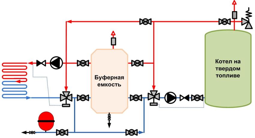 Схема на свързване на подове с топла вода към котел на твърдо гориво Схема на свързване на топъл воден под с котел на твърдо гориво