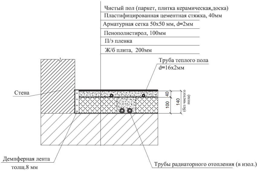 Схема за монтаж на подово отопление за стаи на първия етаж на частна къща Схема за монтаж на подово отопление за стаи на първия етаж на частна къща