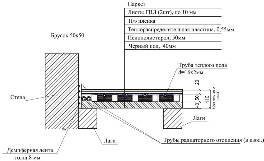 Схема за полагане на водно топъл под в сухи помещения на втория етаж Схема за полагане на водно топъл под в сухи помещения на втория етаж