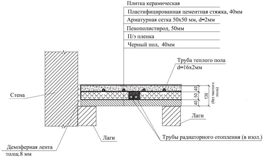 Схема на свързване на водно топъл под в мокри помещения на втория етаж Схема на свързване на водно топъл под в мокри помещения на втория етаж