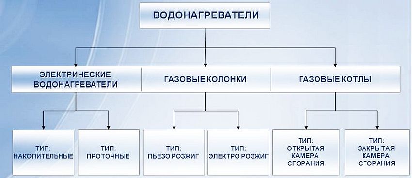 На пазара има голям брой различни бойлери На пазара има голям брой различни бойлери