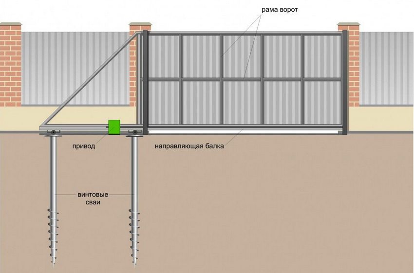 תרשים התקנה של שערי הזזה על ערימות בורג תרשים התקנה של שערי הזזה על ערימות בורג