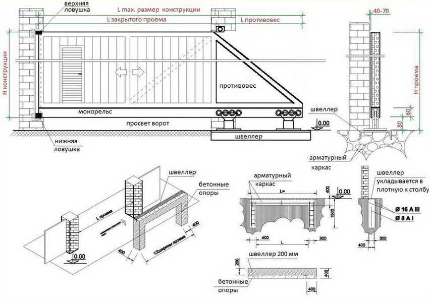תרשים התקנה מפורט של שערי גלילה עם שער תרשים התקנה מפורט של שערי גלילה עם שער