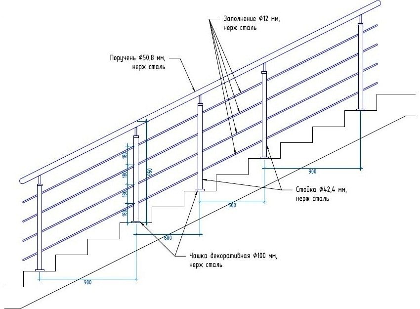 Διάγραμμα εγκατάστασης χειρολισθήρων για σκάλα μίας πτήσης Διάγραμμα εγκατάστασης χειρολισθήρων για σκάλα μίας πτήσης