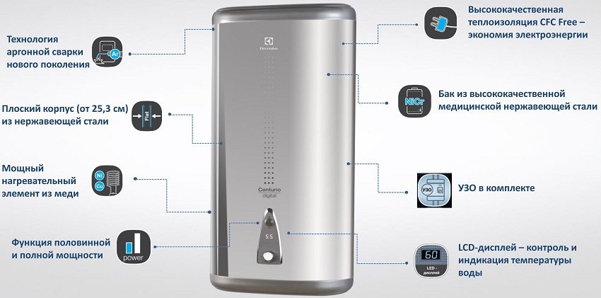 Преглед на предимствата на бойлера Electrolux Преглед на предимствата на бойлера Electrolux