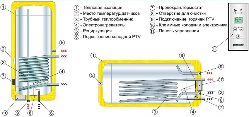Дизайн на окачен бойлер Дизайн на окачен бойлер