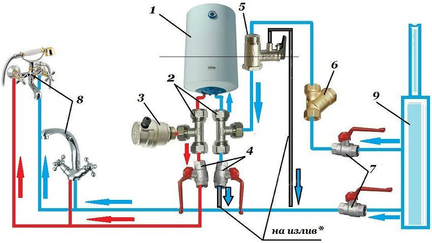 1 - електрически бойлер за съхранение; 2 - тройник; 3 - въздухозаборник; 4 - сферичен кран; 5 - предпазен клапан; 6 - филтър за груба вода; 7 - спирателни клапани; 8 - потребители на вода; 9 - щранг със студена вода 1 - електрически бойлер за съхранение; 2 - тройник; 3 - въздухозаборник; 4 - сферичен кран; 5 - предпазен клапан; 6 - филтър за груба вода; 7 - спирателни клапани; 8 - потребители на вода; 9 - щранг със студена вода