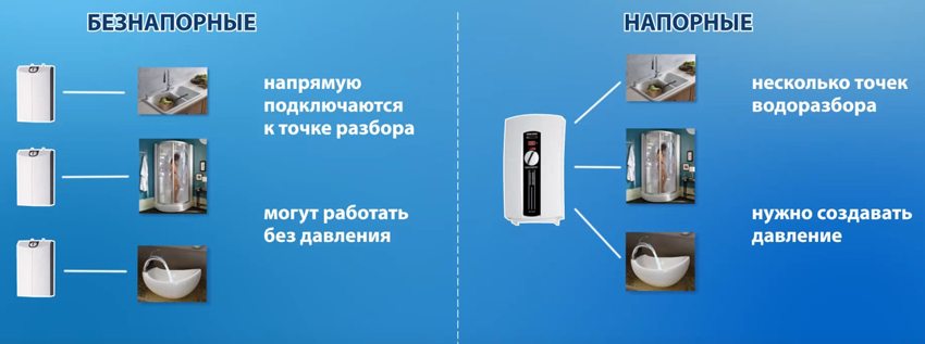 Видове акумулаторни електрически нагреватели Видове акумулаторни електрически нагреватели