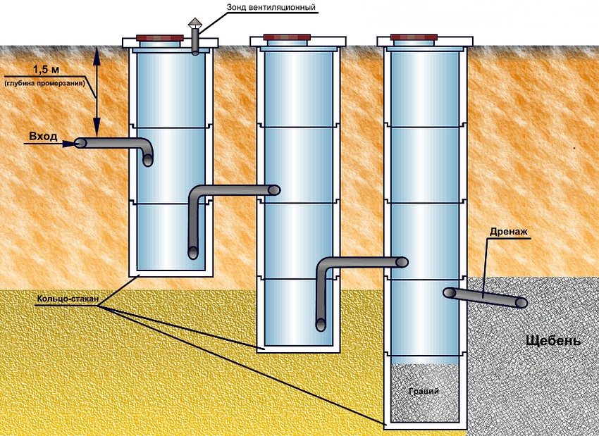 תרשים של מיכל ספיגה עשוי טבעות בטון במו ידיך תרשים של מיכל ספיגה עשוי טבעות בטון במו ידיך