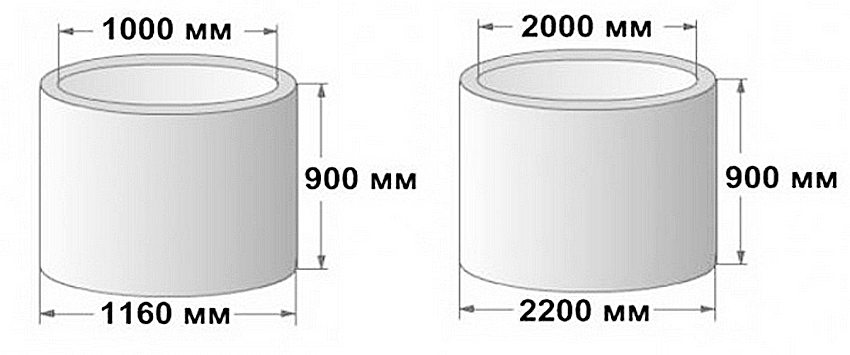 מידות טבעות בטון מזוין לבור ספיגה מידות טבעות בטון מזוין לבור ספיגה